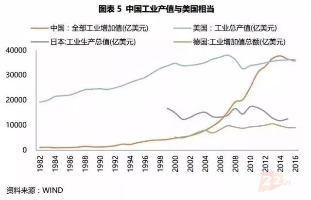 城市化与人口红利_人口红利 持续派发 房企价值重估始起步