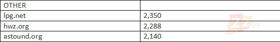 e77.com超17万成交，Sedo一周交易榜出炉