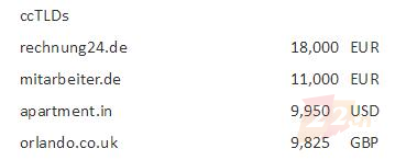 0823.22.jpg 组合域名卖出近10万元,3字母域名ipb.com超24万元交易!