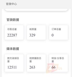 上海传统网站建设公司代理乐偶营销SaaS当月收入超百万元