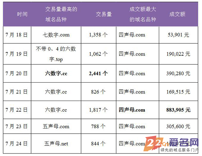 日均成交近60万元！“热辣四婶”助米市实现逆袭！